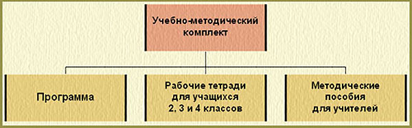 Рабочая программа кружка по декоративно прикладному искусству